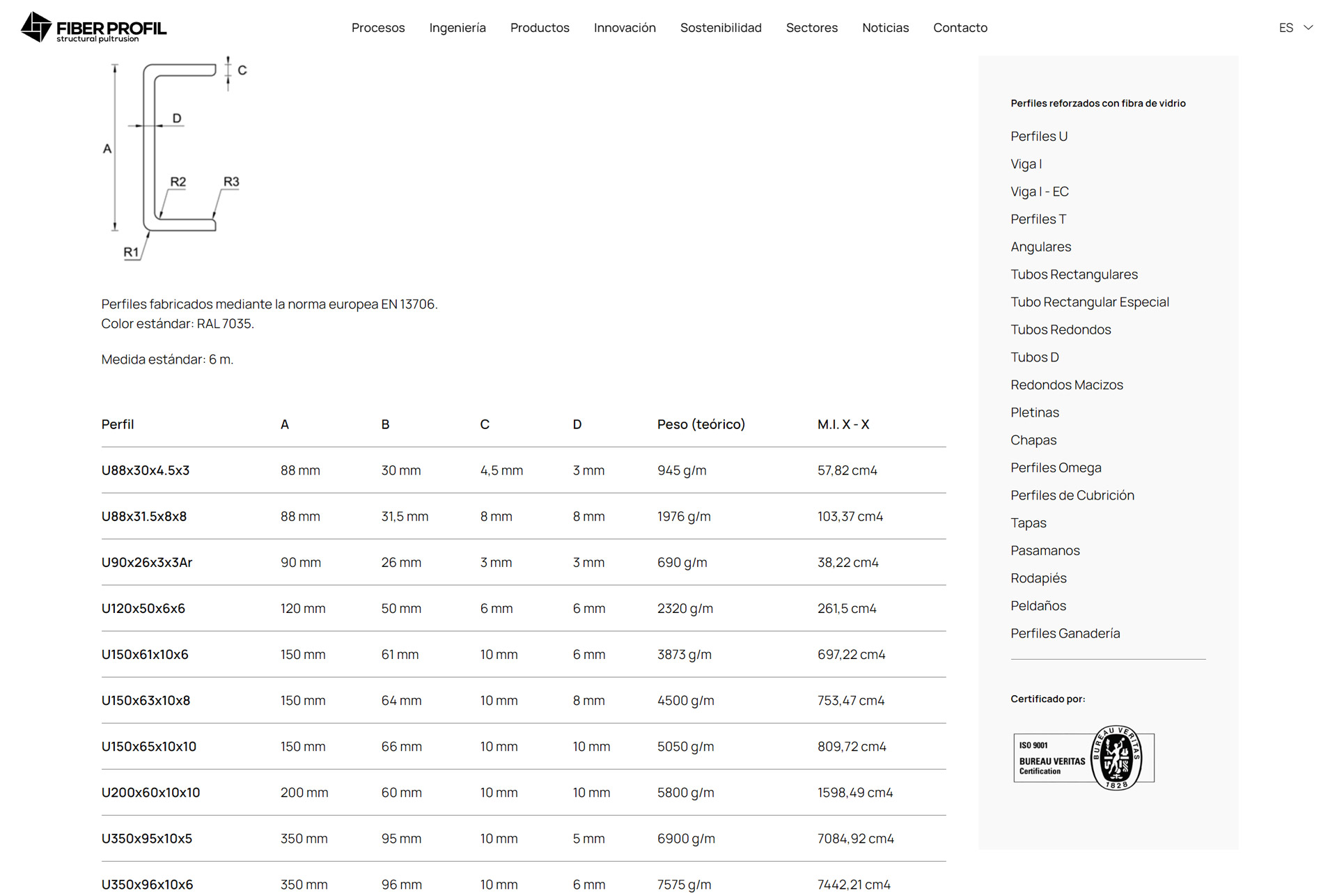 images/portfolio/web/trabajo-web-ficha-producto-gipuzkoa-fiber-profil.jpg